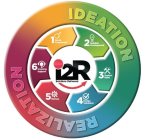 I2R SOLUTIONS DELIVERED IDEATION REALIZATION 1 NEEDS ASSESSMENT 2 SOLUTION DEVELOPMENT 3 SYSTEM BUILD 4 DESIGN VALIDATION 5 STARTUP 6 ONGOING SUPPORT