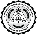 CANNABIS TRANSPARENCY STANDARDS CHAIN OF CUSTODY TRACKED TESTED TRUSTED