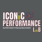 I P L ICONIC PERFORMANCE LAB NUTRITION FITNESS RECOVERY