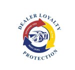 DEALER LOYALTY PROTECTION COVERING YOU TO THE NEXT LEVELO THE NEXT LEVEL