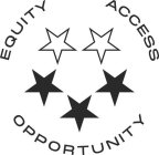 EQUITY ACCESS OPPORTUNITY