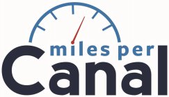 MILES PER CANAL