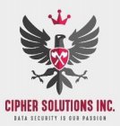 CIPHER SOLUTIONS INC. DATA SECURITY IS OUR PASSION