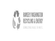 RAMSEY/WASHINGTON RECYCLING & ENERGY CONNECTING VALUE TO WASTE