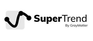 SUPERTREND BY GRAYMATTER