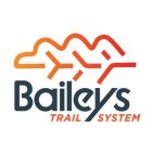 BAILEYS TRAIL SYSTEM