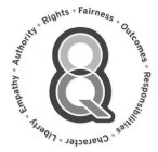 8 Q  · FAIRNESS · OUTCOMES · RESPONSIBILITIES · CHARACTER · LIBERTY · EMPATHY · AUTHORITY · RIGHTS