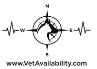 WWW.VETAVAILABILITY.COM