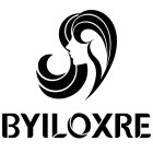 BYILOXRE