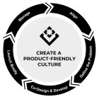 CREATE A PRODUCT-FRIENDLY CULTURE LAUNCH BOLDLY CO-DESIGN & DEVELOP DEFINE THE PROBLEM ALIGN MANAGE