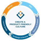 MANAGE ALIGN CREATE A PRODUCT-FRIENDLY CULTURE LAUNCH BOLDLY CO-DESIGN & DEVELOP DEFINE THE PROBLEM