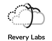 REVERY LABS