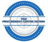 PCN PROCUREMENT CENTRIC NATION ETHICS - INTEGRITY - TRANSPARENCY ETHICA - INTEGRITAS - DIAPHANUM