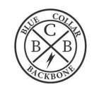 BLUE COLLAR BACKBONE X B C B