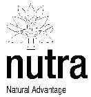 NUTRA NATURAL ADVANTAGE