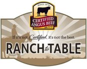SINCE 1978 CERTIFIED ANGUS BEEF BRAND 
