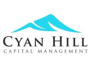 CYAN HILL CAPITAL MANAGEMENT