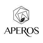 APEROS