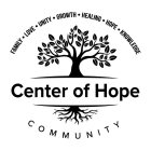 FAMILY · LOVE · UNITY · GROWTH · HEALING · HOPE · KNOWLEDGE CENTER OF HOPE COMMUNITY· HOPE · KNOWLEDGE CENTER OF HOPE COMMUNITY