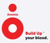 ANEMIA BUILD UP YOUR BLOOD.