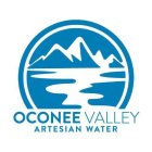 OCONEE VALLEY ARTESIAN WATER