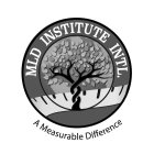 MLD INSTITUTE INTL. A MEASURABLE DIFFERENCE