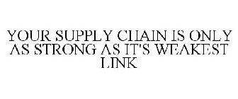 YOUR SUPPLY CHAIN IS ONLY AS STRONG AS IT'S WEAKEST LINK