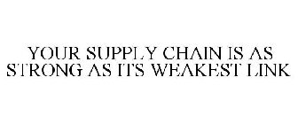 YOUR SUPPLY CHAIN IS AS STRONG AS ITS WEAKEST LINK