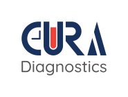 CURA DIAGNOSTICS