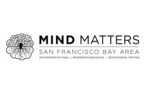 MIND MATTERS SAN FRANCISCO BAY AREA PSYCHOEDUCATIONAL | NEUROPSYCHOLOGICAL | EDUCATIONAL TESTINGHOEDUCATIONAL | NEUROPSYCHOLOGICAL | EDUCATIONAL TESTING