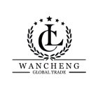 LC WANCHENG GLOBAL TRADE