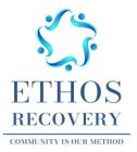 ETHOS RECOVERY COMMUNITY IS OUR METHOD