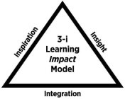 INSPIRATION INSIGHT INTEGRATION 3-I LEARNING IMPACT MODEL