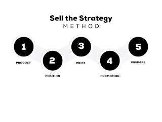 SELL THE STRATEGY METHOD 1 PRODUCT 2 POSITION 3 PRICE 4 PROMOTION 5 PREPARE