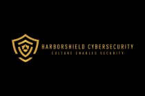 HARBORSHIELD CYBERSECURITY CULTURE ENABLES SECURITY