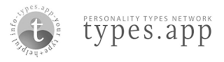 TYPES.APP - YOUR TYPE + HELPFUL INFO - T - PERSONALITY TYPES NETWORK TYPES.APP