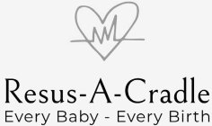 RESUS-A-CRADLE EVERY BABY - EVERY BIRTH