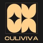 CV CULIVIVA