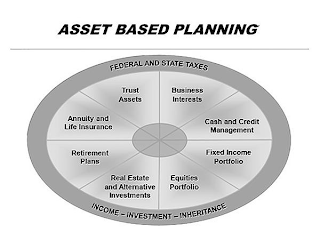 ASSET BASED PLANNING FEDERAL AND STATE TAXES INCOME-INVESTMENT-INHERITANCE TRUST ASSETS BUSINESS INTERESTS CASH AND CREDIT MANAGEMENT FIXED INCOME PORTFOLIO EQUITIES PORTFOLIO REAL ESTATE AND ALTERNAT