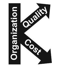 K ORGANIZATION QUALITY COST