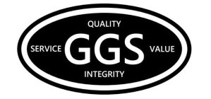 GGS QUALITY SERVICE VALUE INTEGRITY