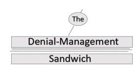 THE DENIAL-MANAGEMENT SANDWICH