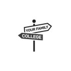 COLLEGE YOUR FAMILY