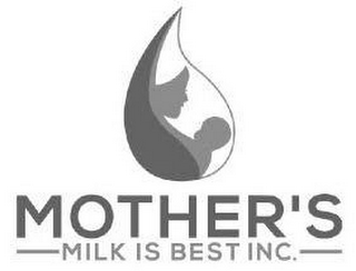 MOTHER'S MILK IS BEST INC.