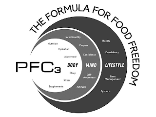 PFC3 THE FORMULA FOR FOOD FREEDOM BODY MIND LIFESTYLE NUTRITION HYDRATION MOVEMENT SLEEP STRESS SUPPLEMENTS INTENTIONALITY PURPOSE CONFIDENCE SELF-AWARENESS ATTITUDE HABITS CONSISTENCY TIME MANAGEMENT