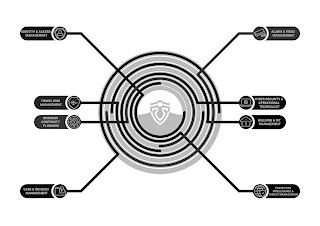 IDENTITY & ACCESS MANAGEMENT TRAVEL RISK MANAGEMENT BUSINESS CONTINUITY PLANNING $ CASE & INCIDENT MANAGEMENT ALARM & VIDEO MANAGEMENT CYBER SECURITY & OPERATIONAL TECHNOLOGY BUILDING & IOT MANAGEMENT