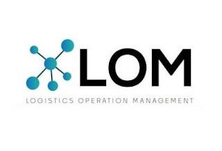 LOM LOGISTICS OPERATION MANAGEMENT
