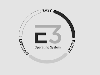 E3 OPERATING SYSTEM EASY EXPERT EFFICIENT