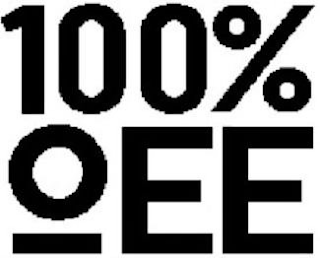 100% OEE