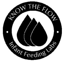 KNOW THE FLOW INFANT FEEDING LABS